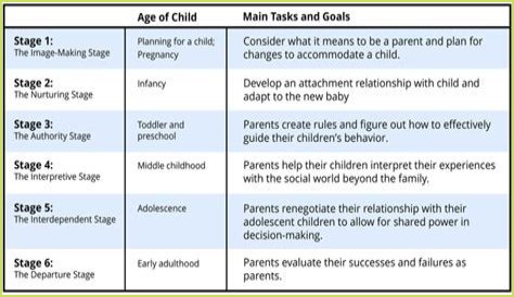 A Guide For Aspiring Stage Parents